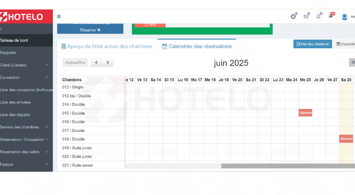 Analyse performances