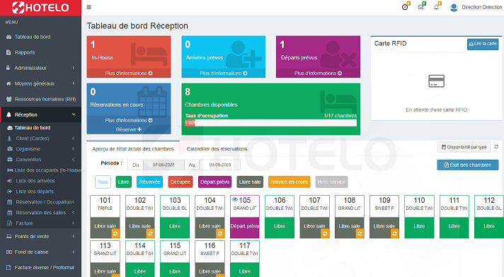 Gestion réservations