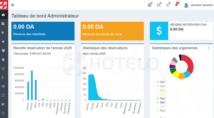 Analyse performances